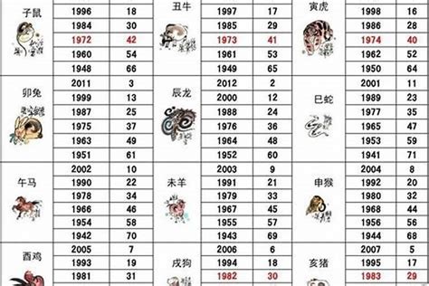 74岁属什么|2024年生肖属相年份表